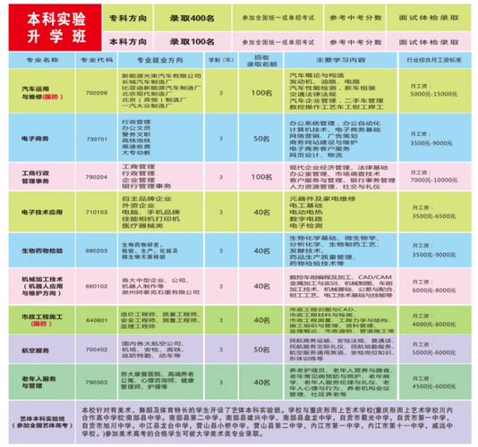 职高学前教育专业可以考哪些学校 学类资讯