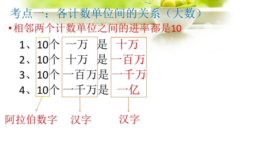 百万和亿之间的进率是多少 学类资讯