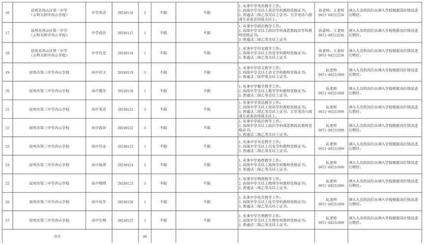 最高可享9万元生活补贴！南雄公开招聘264个岗位(人才人员万元岗位应聘) 汽修知识