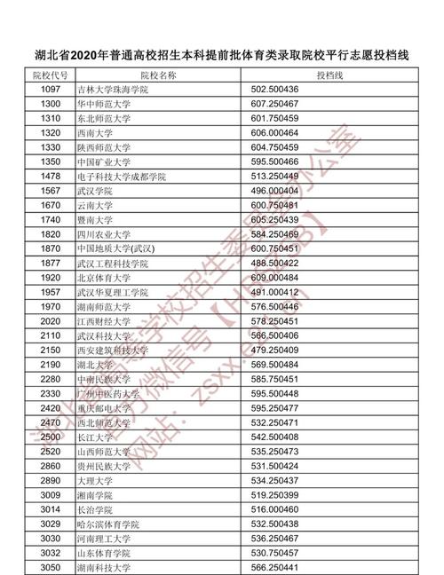 湖北提前批有哪些学校 学类资讯