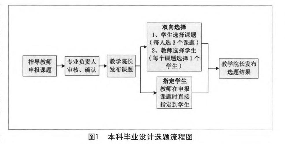 选题的途径有哪些 学类资讯