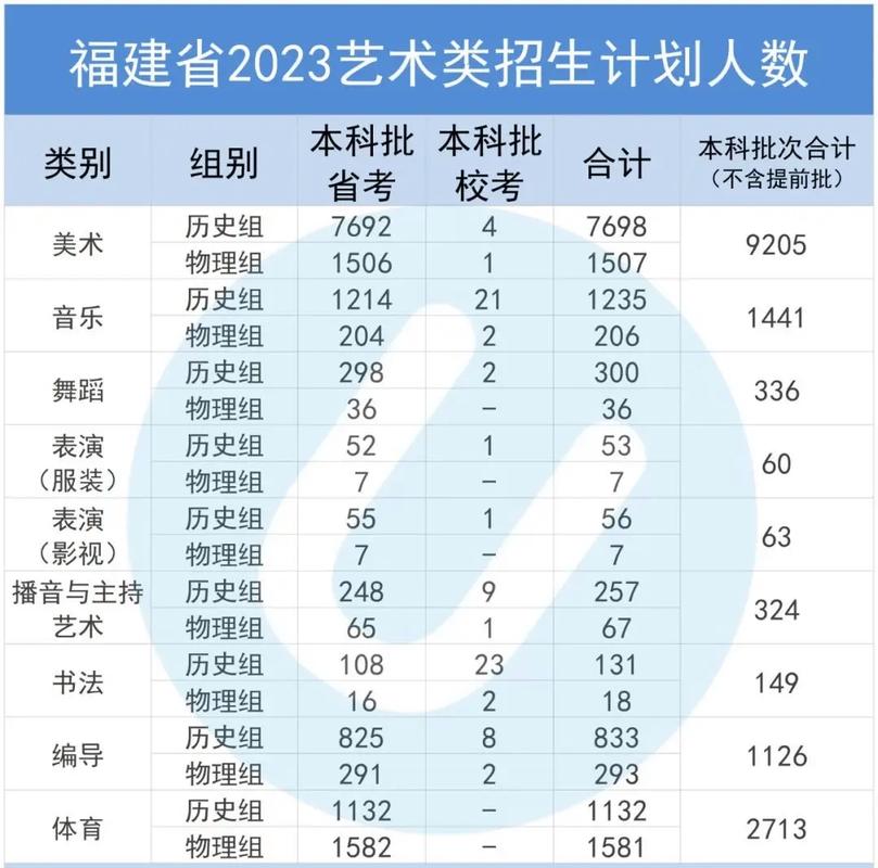 高考艺体包括哪些专业 学类资讯