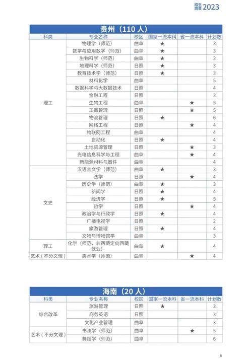 曲阜师范大学法学专业在哪个校区 学类资讯