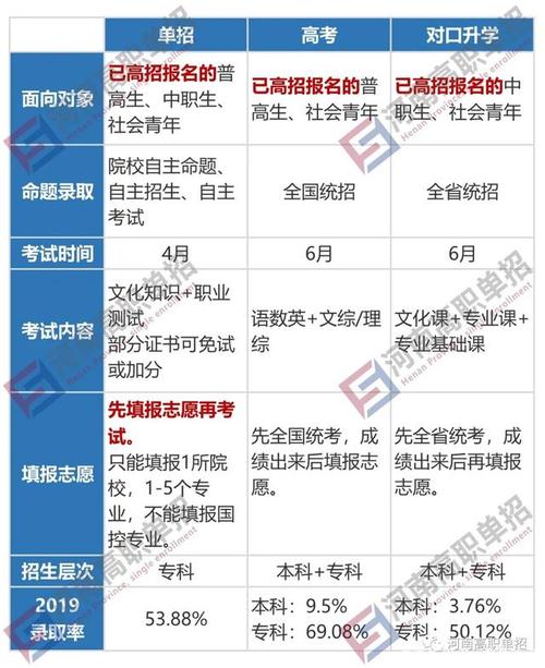 对口高考和普通高考考上的大学有什么区别 学类资讯 对口高考和普通高考考上的大学有什么区别 学类资讯