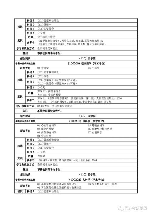 上海同济大学研究生专业有哪些 学类资讯