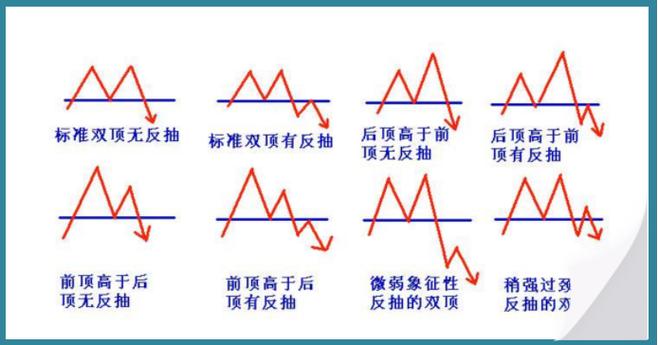 如何高位成功逃顶？经典绝招！(高位股价绝招成功经典) 汽修知识