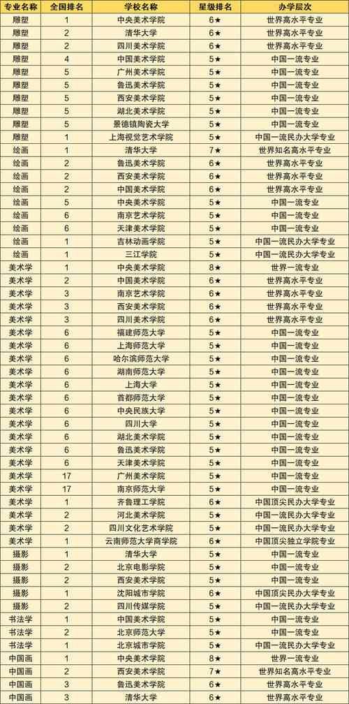 美术职高生可以考什么大学 学类资讯