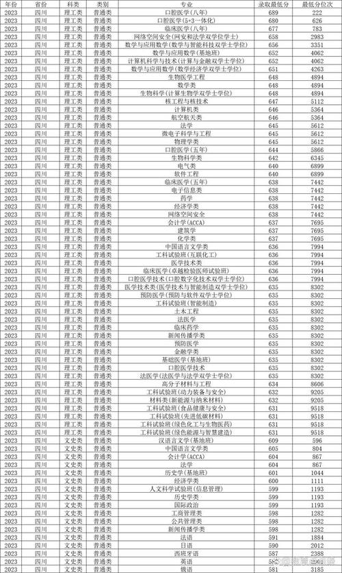 四川大学是985还是211在全国排第几 学类资讯