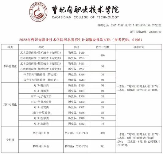 曹妃甸3加2学校都有哪些专业 学类资讯