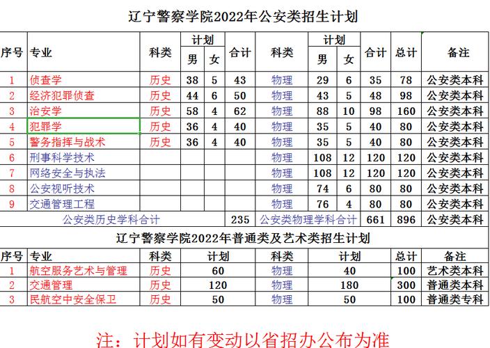 辽宁警官高等专科学校招生专业及最好的专业有哪些 学类资讯