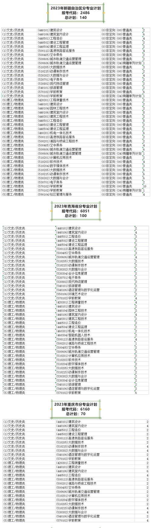 西安城市建设职业学院招生专业及最好的专业有哪些 学类资讯