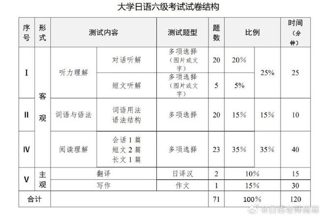 学日语大学需要考英语四六级吗 学类资讯