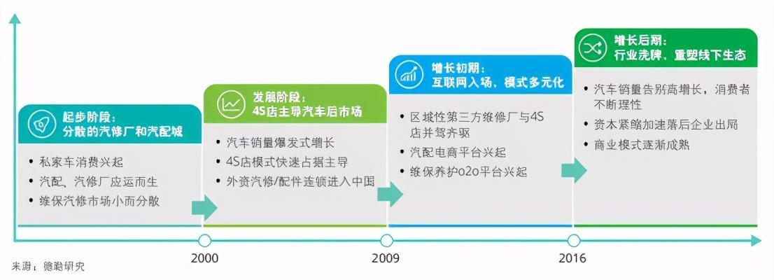 20210513汽车美容养护行业选址分析(养护选址业态汽车美容数据) 汽修知识