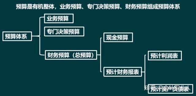 预算属于什么专业类别 学类资讯