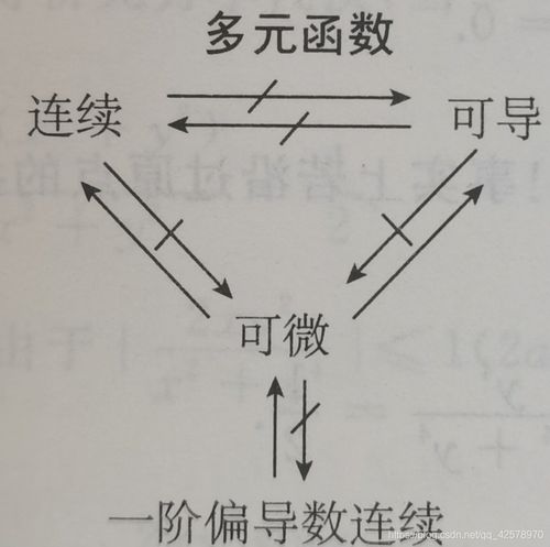 可微一定可导吗 学类资讯