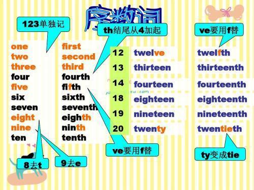 英语一二三四五怎么写 学类资讯