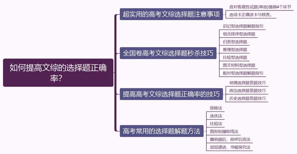 文综选择题怎样提高正确率 学类资讯