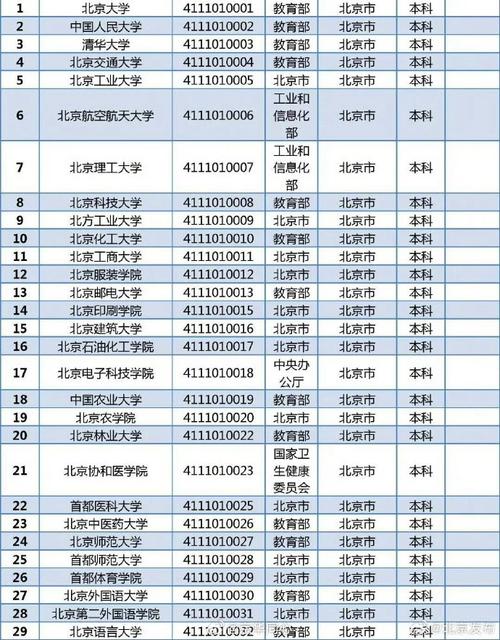 北京公办大专院校有哪些学校 学类资讯 北京公办大专院校有哪些学校 学类资讯