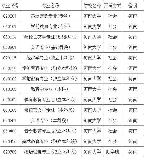 河南大学新校区都有什么专业 学类资讯