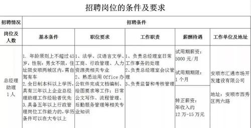 安顺这些企业要招人了(工作经验以上学历优先公司详谈) 汽修知识