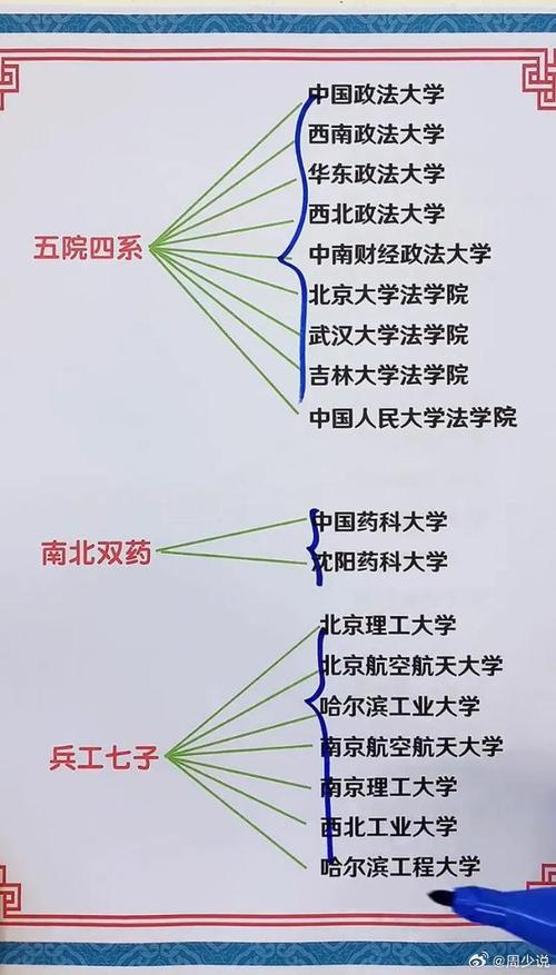 四大学院分别是哪四个 学类资讯