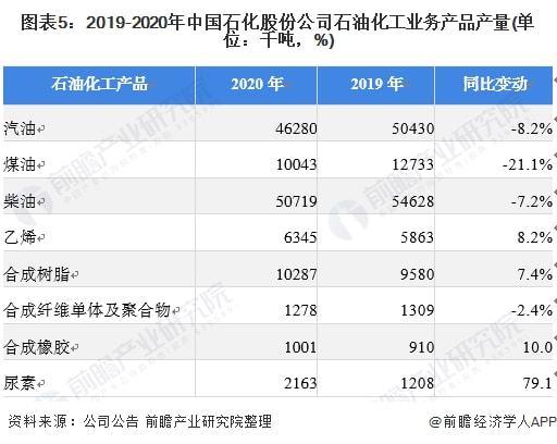 化工之石油加工行业上市公司概要-理解中国资本市场之行业篇(亿元率为市值年收入周转) 汽修知识