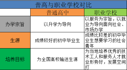 中专考本科和高中考本科的区别 学类资讯