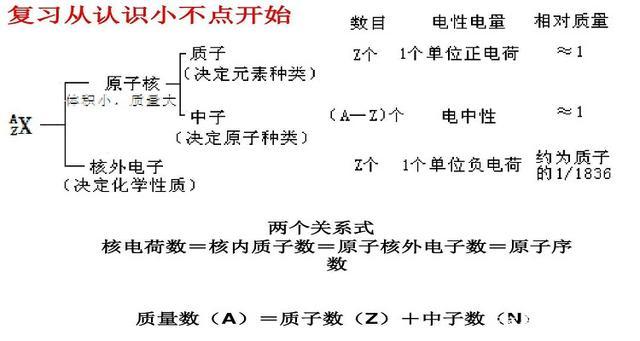 中子数等于什么 学类资讯