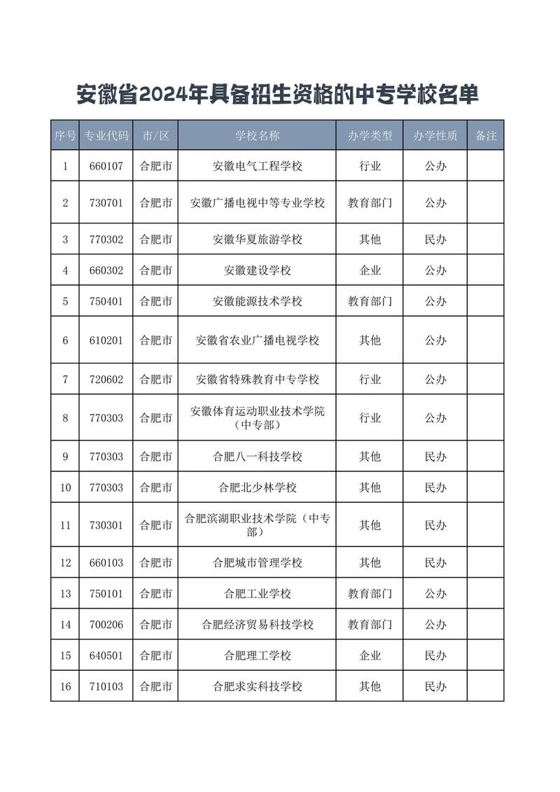 安徽中专学校有哪些学校 学类资讯