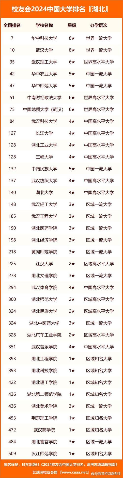 武汉7校联盟哪几个大学 学类资讯