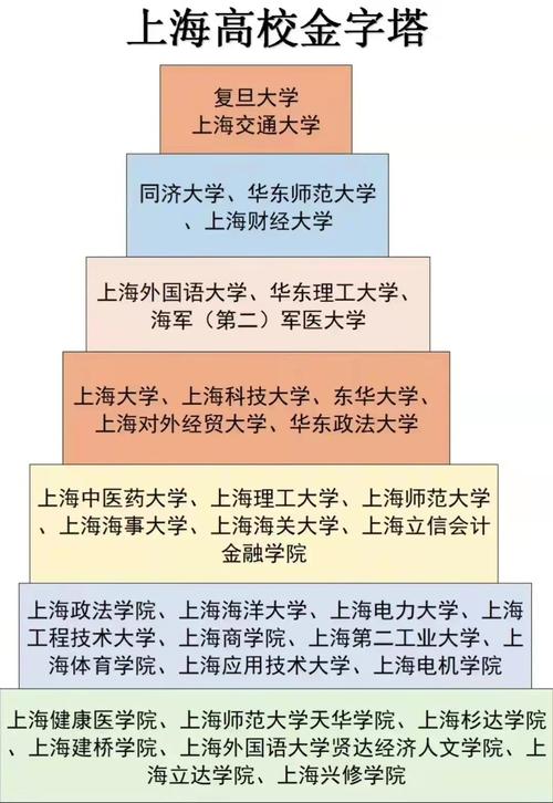 录取层次名称有哪些 学类资讯