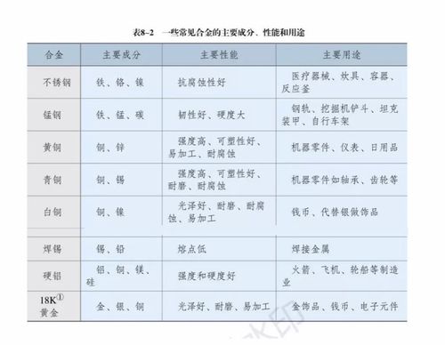 合金钢和碳钢的区别 学类资讯