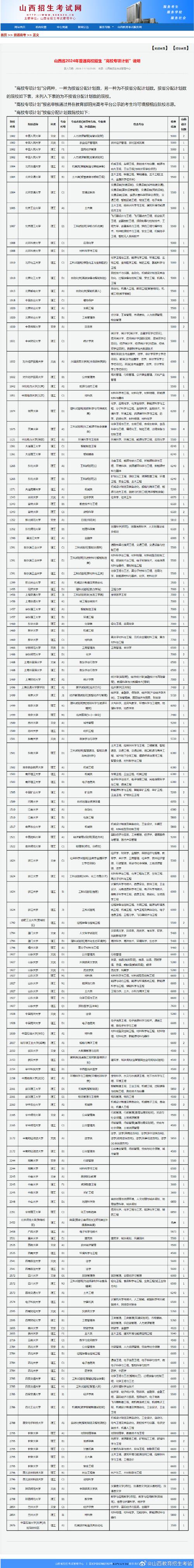 高校计划是什么 学类资讯