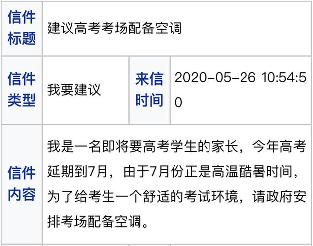 安徽考场装好的空调都开了吗？(空调高考考场体育局考点) 汽修知识