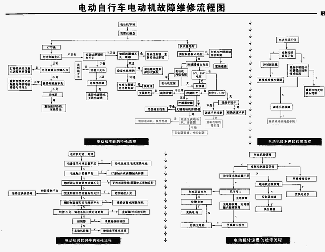 电动车不通电故障维修方法讲解(电门通电电动车电池讲解) 汽修知识