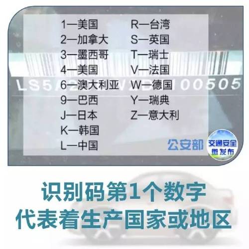 汽车身份证——车辆识别代码（VIN码）(代号代码识别车辆汽车) 汽修知识