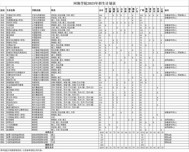 河池学院可以考研吗 学类资讯