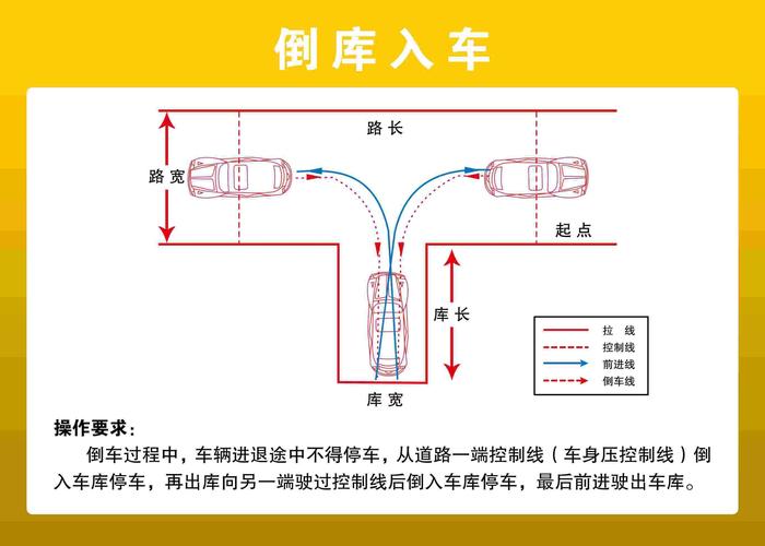 很有效，发给有需要的朋友(倒车入库很有科目边线) 汽修知识