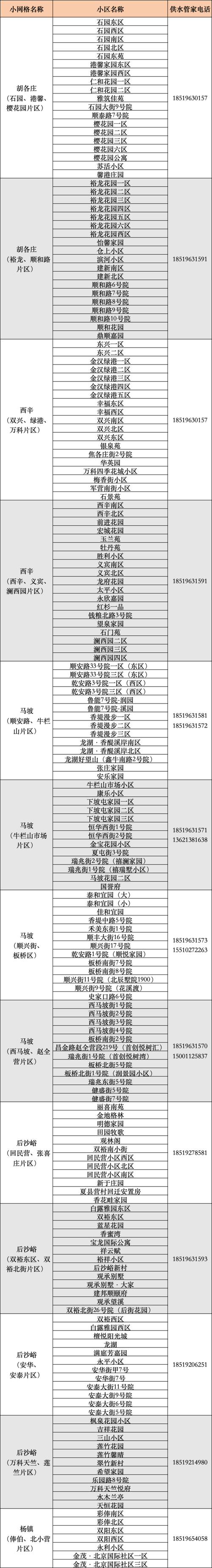 用水报修电话全公布！(顺义管家供水用水社区) 汽修知识