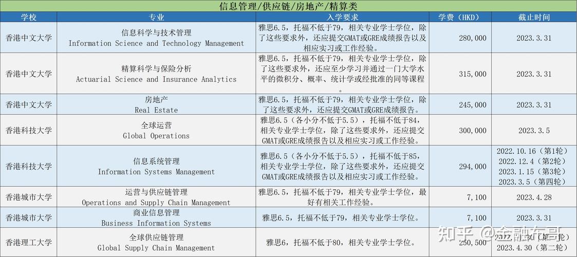 商科是什么专业 学类资讯