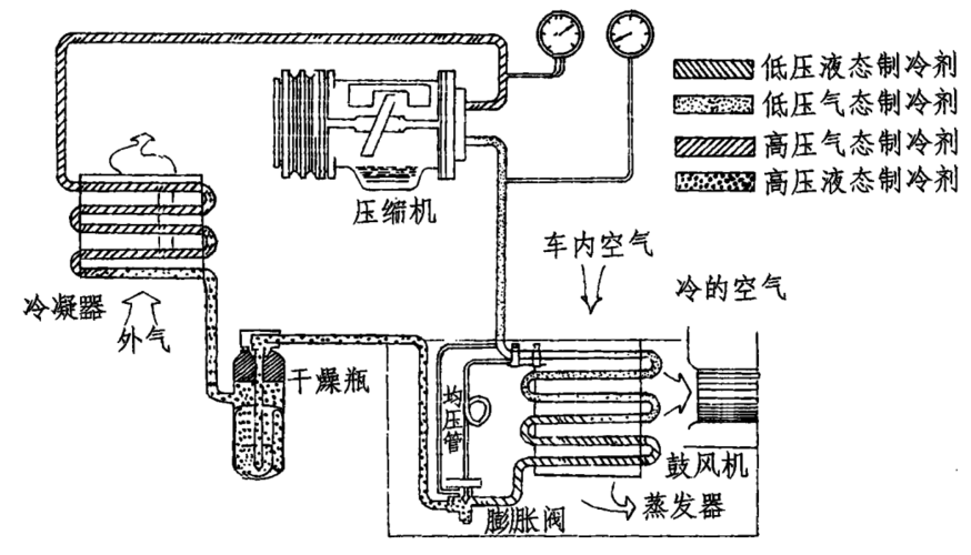 你的爱车空调还好吗？ “老法师”来支招(空调冷凝器空调系统软管制冷) 汽修知识