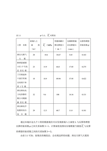 沉降系数越大代表什么 学类资讯