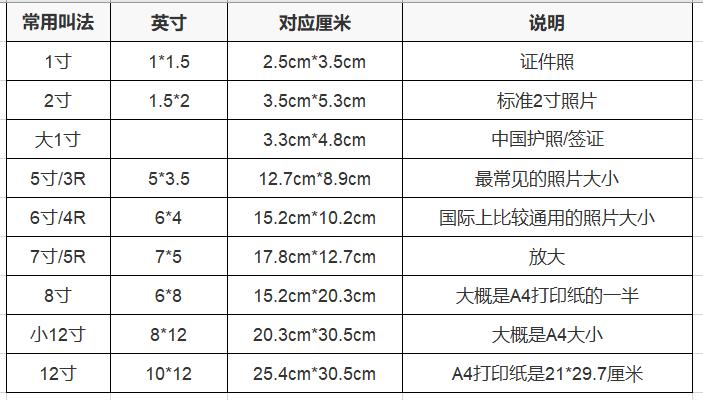 二寸照片的尺寸是多少 学类资讯