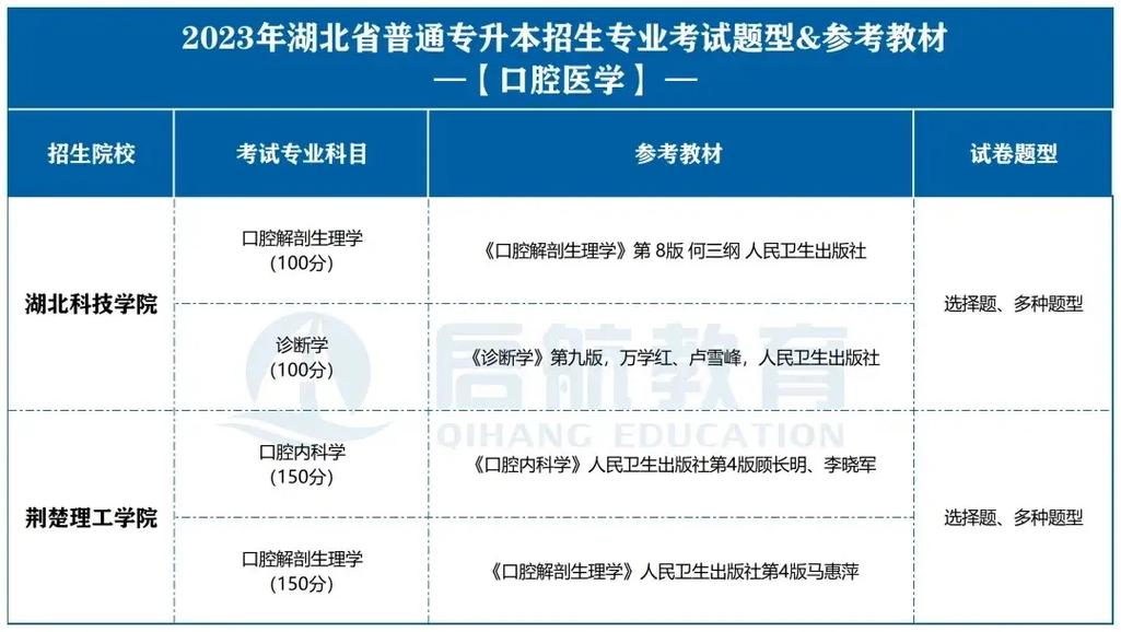 河南口腔医学专升本院校有哪些 学类资讯