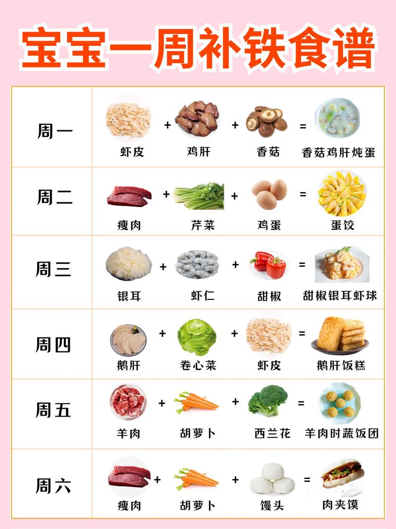 补铁的食物有哪些 学类资讯