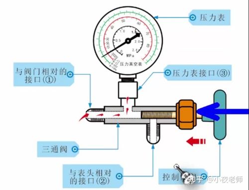 分享一个上门维修空调的简易抽空法(真空泵空气维修压力表抽空) 汽修知识