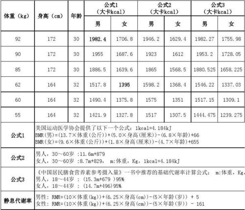 代谢率怎么算 学类资讯