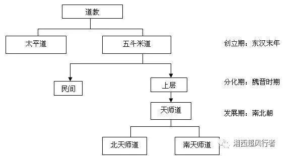 道教和道家的联系和区别 学类资讯