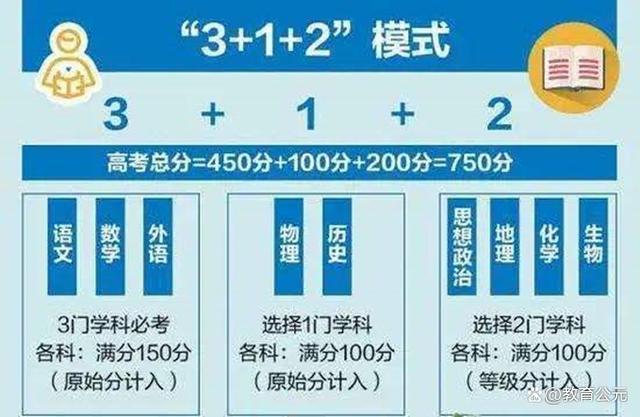 福建户口高考有优势吗？ 学类资讯