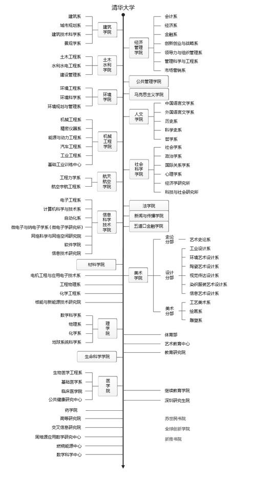 院系名称填写什么 学类资讯